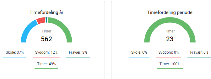 Medarbejdeeffektivit
